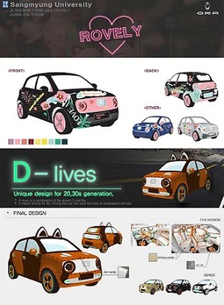 스마트리빙디자인 융합전공 중국 최고 자동차기업 GREAT WALL Motors 주관<ORA 전기자동차 서피스디자인 공모전 우수상 수상>