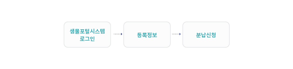 01 샘물포털시스템 접속 > 02 등록정보 > 03 분납신청