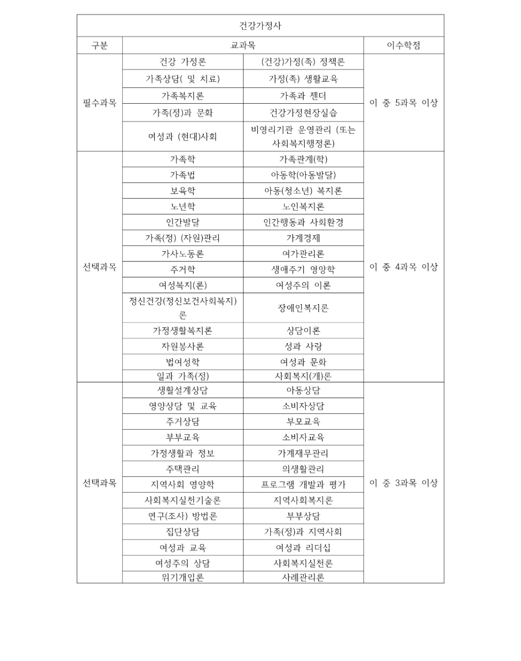 건강가정사 교과목